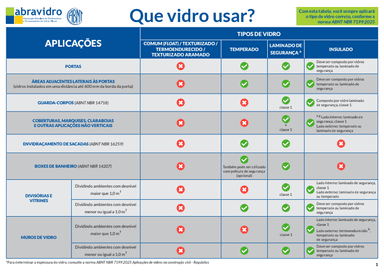 Que vidro usar?