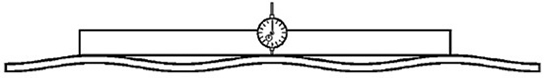 Posicionamento do mostrador na marcação zero, no cume (pico) da onda de rolete